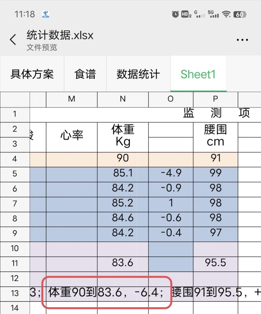 图片[12]-9天减重6.4KG，改善身体内环境-营养素干预疗法优享社区-健康管理-优享健康生活社区