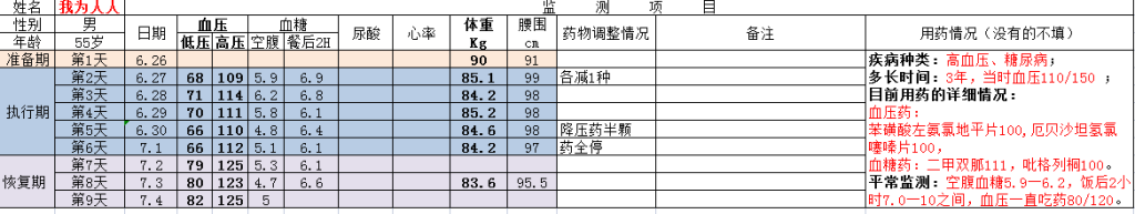 图片[13]-逆转——血压、血糖双高-营养素干预疗法优享社区-健康管理-优享健康生活社区